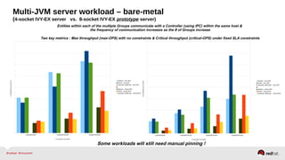 Multi-JVM server workload – bare-metal
(4-socket IVY-EX server vs. 8-socket IVY-EX prototype server)
1 group/1socket 2 groups/2sockets 4 groups/4sockets
baseline - max OPS
pinned - max-OPS
Automatic NUMA bal - max-OPS
baseline - critical OPS
pinned - critical OPS
Automatic NUMA bal. - critical OPS
# of groups/# of sockets
#ofoperationspersecond
1 group/1socket 2 groups/2sockets 4 groups/4sockets 8 groups/8sockets
baseline - max OPS
pinned - max OPS
Automatic NUMA bal. - max OPS
baseline - critical OPS
pinned - critical OPS
Automatic NUMA bal. - critical OPS
# of groups/# of sockets
#ofoperationspersecond
Entities within each of the multiple Groups communicate with a Controller (using IPC) within the same host &
the frequency of communication increases as the # of Groups increase
Two key metrics : Max throughput (max-OPS) with no constraints & Critical throughput (critical-OPS) under fixed SLA constraints
Some workloads will still need manual pinning !
 