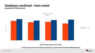 Database workload - bare-metal
(4-socket IVY-EX server)
100 users 200 users 300 users 400 users
Synthetic DSS workload (using tmpfs)
10GB Database size
Automatic NUMA bal.
100 users 200 users 300 users 400 users
# of users
Avg.#oftransactionspersecond
Static 2M huge pages used for SGA
~9-18% improvement in Average transactions per second with Automatic NUMA balancing
 