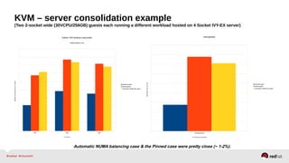 KVM – server consolidation example
(Two 2-socket wide (30VCPU/256GB) guests each running a different workload hosted on 4 Socket IVY-EX server)
100 200 400
Sythetic DSS workload (using tmpfs)
10GB Databse size
baseline guest
pinned guest
Automatic NUMA bal. guest
# of users
AverageTransactionspersecond
30 warehouses
SPECjbb2005
baseline guest
pinned guest
Automatic NUMA bal. guest
# of warehouse threads
OperationspersecondAutomatic NUMA balancing case & the Pinned case were pretty close (~ 1-2%).
 