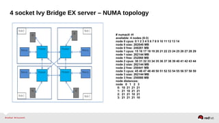 4 socket Ivy Bridge EX server – NUMA topology
I/O I/O
I/O
I/O
M em ory
M em ory M em ory
M em ory
P rocessor P rocessor
P rocessorP rocessor
N ode 0 N ode 1
N ode 2 N ode 3
# numactl -H
available: 4 nodes (0-3)
node 0 cpus: 0 1 2 3 4 5 6 7 8 9 10 11 12 13 14
node 0 size: 262040 MB
node 0 free: 249261 MB
node 1 cpus: 15 16 17 18 19 20 21 22 23 24 25 26 27 28 29
node 1 size: 262144 MB
node 1 free: 252060 MB
node 2 cpus: 30 31 32 33 34 35 36 37 38 39 40 41 42 43 44
node 2 size: 262144 MB
node 2 free: 250441 MB
node 3 cpus: 45 46 47 48 49 50 51 52 53 54 55 56 57 58 59
node 3 size: 262144 MB
node 3 free: 250080 MB
node distances:
node 0 1 2 3
0: 10 21 21 21
1: 21 10 21 21
2: 21 21 10 21
3: 21 21 21 10
 