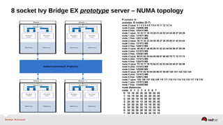 8 socket Ivy Bridge EX prototype server – NUMA topology
# numactl -H
available: 8 nodes (0-7)
node 0 cpus: 0 1 2 3 4 5 6 7 8 9 10 11 12 13 14
node 0 size: 130956 MB
node 0 free: 125414 MB
node 1 cpus: 15 16 17 18 19 20 21 22 23 24 25 26 27 28 29
node 1 size: 131071 MB
node 1 free: 126712 MB
node 2 cpus: 30 31 32 33 34 35 36 37 38 39 40 41 42 43 44
node 2 size: 131072 MB
node 2 free: 126612 MB
node 3 cpus: 45 46 47 48 49 50 51 52 53 54 55 56 57 58 59
node 3 size: 131072 MB
node 3 free: 125383 MB
node 4 cpus: 60 61 62 63 64 65 66 67 68 69 70 71 72 73 74
node 4 size: 131072 MB
node 4 free: 126479 MB
node 5 cpus: 75 76 77 78 79 80 81 82 83 84 85 86 87 88 89
node 5 size: 131072 MB
node 5 free: 125298 MB
node 6 cpus: 90 91 92 93 94 95 96 97 98 99 100 101 102 103 104
node 6 size: 131072 MB
node 6 free: 126913 MB
node 7 cpus: 105 106 107 108 109 110 111 112 113 114 115 116 117 118 119
node 7 size: 131072 MB
node 7 free: 124509 MB
node distances:
node 0 1 2 3 4 5 6 7
0: 10 16 30 30 30 30 30 30
1: 16 10 30 30 30 30 30 30
2: 30 30 10 16 30 30 30 30
3: 30 30 16 10 30 30 30 30
4: 30 30 30 30 10 16 30 30
5: 30 30 30 30 16 10 30 30
6: 30 30 30 30 30 30 10 16
7: 30 30 30 30 30 30 16 10
 