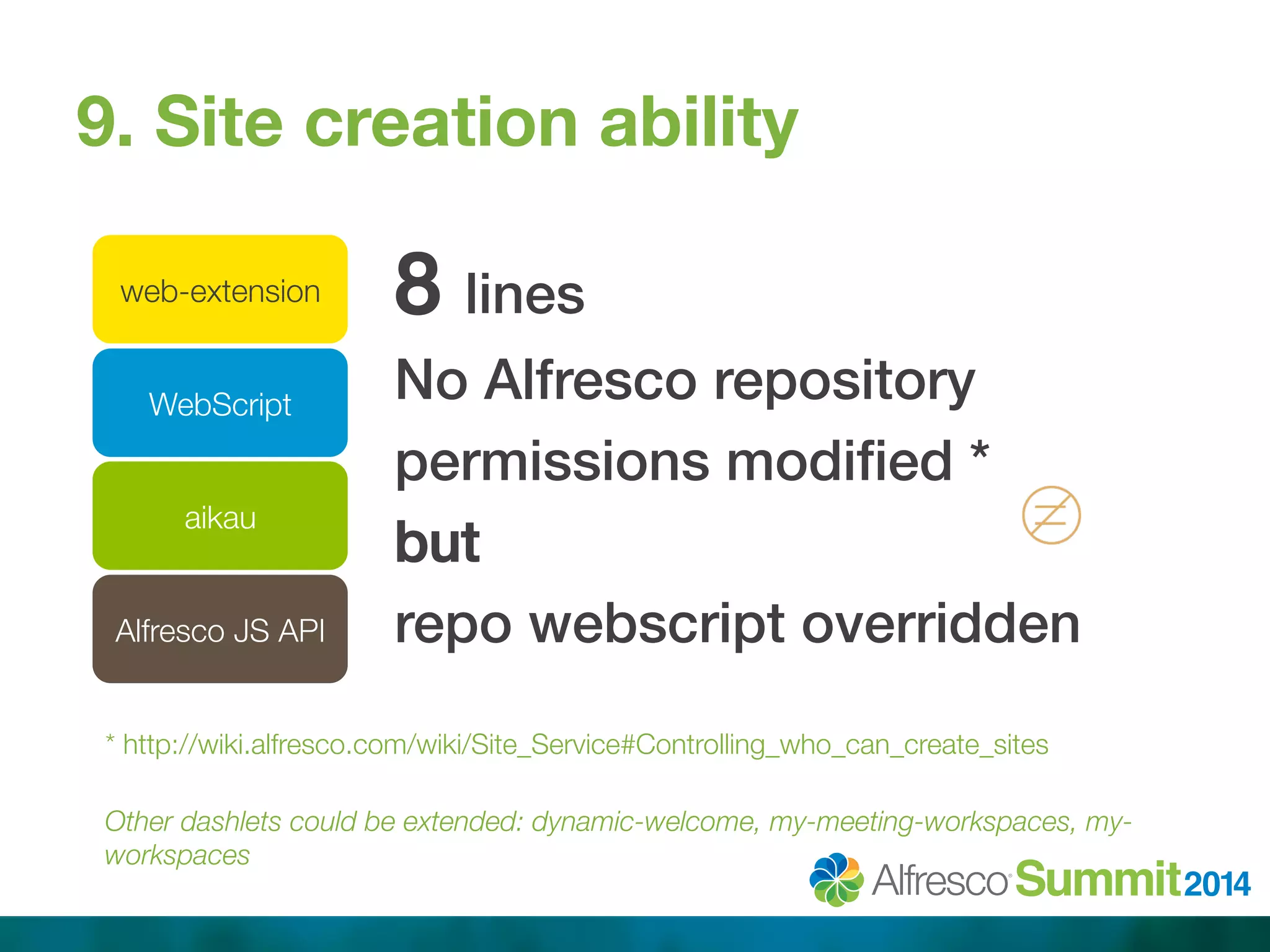 9. Site creation ability 
web-extension 
8 lines! 
No Alfresco repository! 
permissions modified *! 
but! 
repo webscript overridden! 
WebScript 
aikau 
Alfresco JS API 
* http://wiki.alfresco.com/wiki/Site_Service#Controlling_who_can_create_sites 
Other dashlets could be extended: dynamic-welcome, my-meeting-workspaces, my-workspaces 
 