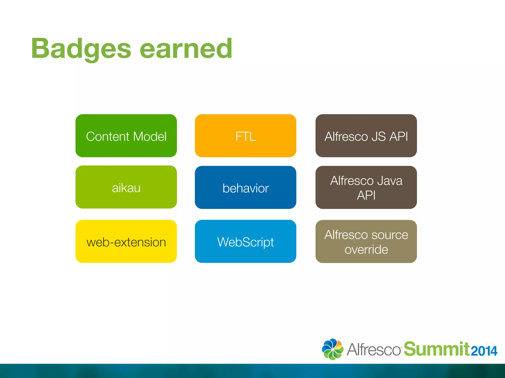 Badges earned 
Content Model 
FTL 
Alfresco JS API 
behavior 
Alfresco Java 
API 
Alfresco source 
aikau 
web-extension 
WebScriptoverride 
 