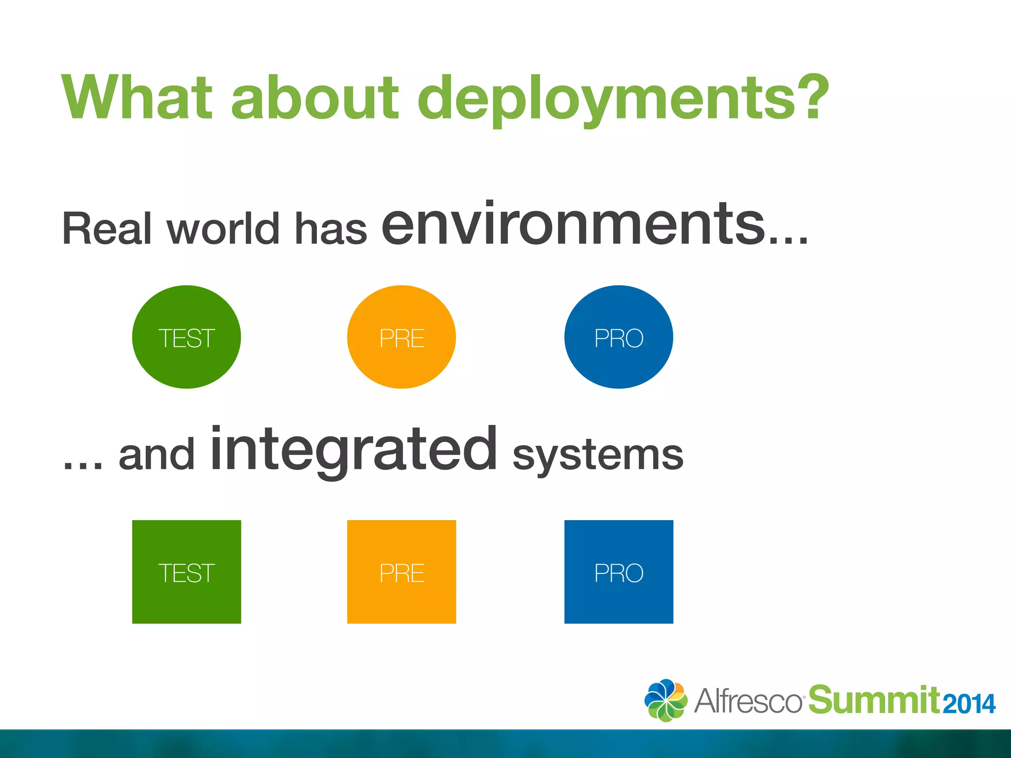 What about deployments? 
Real world has environments…! 
!! 
TEST PRE PRO 
… and integrated systems! 
TEST PRE PRO 
 