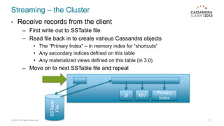 SSTable
File
Streaming – the Cluster
• Receive records from the client
– First write out to SSTable file
– Read file back in to create various Cassandra objects
• The “Primary Index” – in memory index for “shortcuts”
• Any secondary indices defined on this table
• Any materialized views defined on this table (in 3.0)
– Move on to next SSTable file and repeat
© 2015. All Rights Reserved. 13
2i MV
Primary
Index
 
