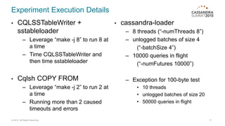 Experiment Execution Details
• CQLSSTableWriter +
sstableloader
– Leverage “make -j 8” to run 8 at
a time
– Time CQLSSTableWriter and
then time sstableloader
• Cqlsh COPY FROM
– Leverage “make -j 2” to run 2 at
a time
– Running more than 2 caused
timeouts and errors
• cassandra-loader
– 8 threads (“-numThreads 8”)
– unlogged batches of size 4
(“-batchSize 4”)
– 10000 queries in flight
(“-numFutures 10000”)
– Exception for 100-byte test
• 10 threads
• unlogged batches of size 20
• 50000 queries in flight
© 2015. All Rights Reserved. 17
 