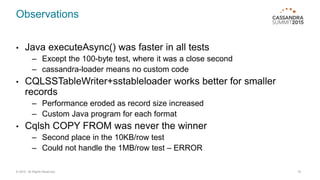 Observations
• Java executeAsync() was faster in all tests
– Except the 100-byte test, where it was a close second
– cassandra-loader means no custom code
• CQLSSTableWriter+sstableloader works better for smaller
records
– Performance eroded as record size increased
– Custom Java program for each format
• Cqlsh COPY FROM was never the winner
– Second place in the 10KB/row test
– Could not handle the 1MB/row test – ERROR
© 2015. All Rights Reserved. 19
 