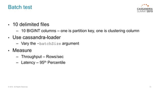 Batch test
• 10 delimited files
– 10 BIGINT columns – one is partition key, one is clustering column
• Use cassandra-loader
– Vary the -batchSize argument
• Measure
– Throughput – Rows/sec
– Latency – 95th Percentile
© 2015. All Rights Reserved. 21
 