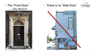 • The “Front Door”
– CQL SELECT
• There is no “Side Door”
© 2015. All Rights Reserved. 24
 