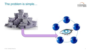 The problem is simple…
© 2015. All Rights Reserved. 3
 