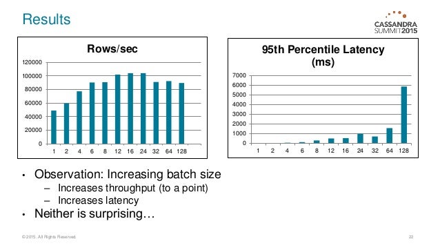 Bulk Loading Into Cassandra