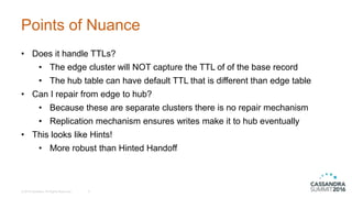 Points of Nuance
• Does it handle TTLs?
• The edge cluster will NOT capture the TTL of of the base record
• The hub table can have default TTL that is different than edge table
• Can I repair from edge to hub?
• Because these are separate clusters there is no repair mechanism
• Replication mechanism ensures writes make it to hub eventually
• This looks like Hints!
• More robust than Hinted Handoff
9© 2016 DataStax, All Rights Reserved.
 