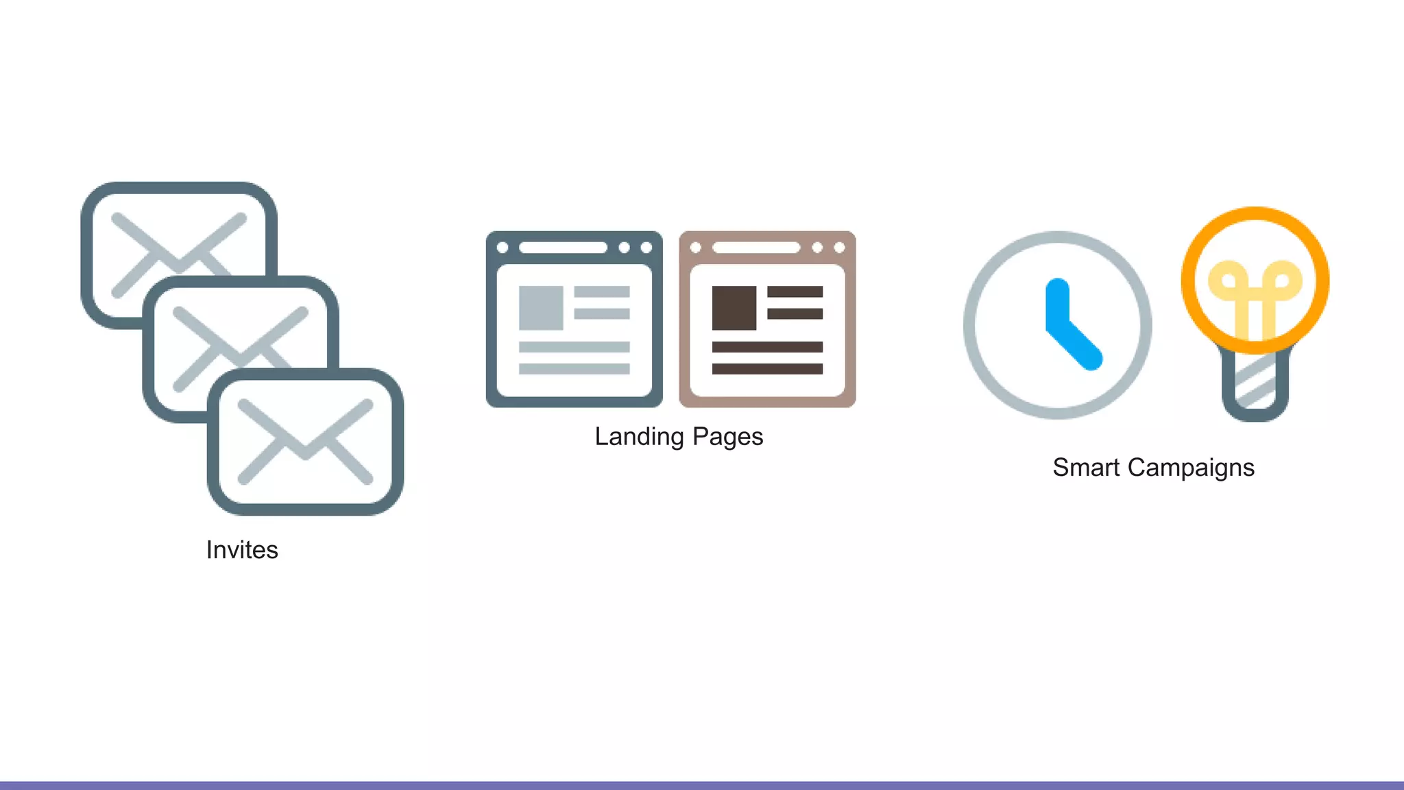 Invites
Landing Pages
Smart Campaigns
 