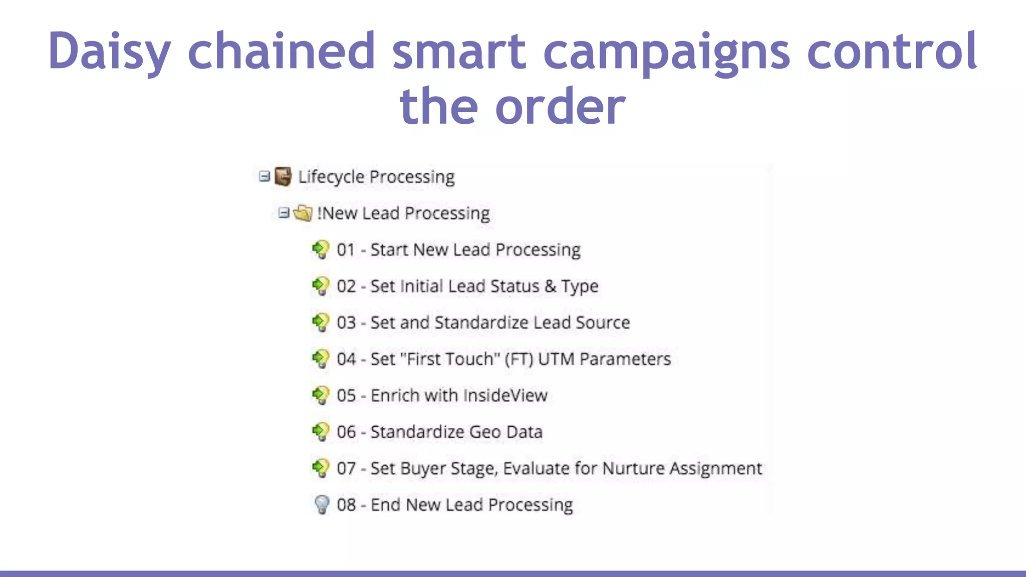 Daisy chained smart campaigns control
the order
 