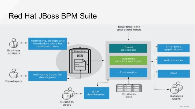 jboss workflow partners in crime from design to execution with signavio jboss workflow partners in crime from design to execution with signavio