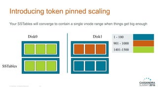 Introducing token pinned scaling
© DataStax, All Rights Reserved. 24
Your SSTables will converge to contain a single vnode range when things get big enough
1 - 100
901 - 1000
1401-1500
Disk0 Disk1
SSTables
 