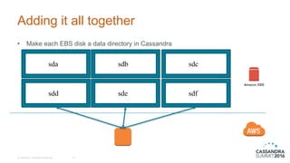 Adding it all together
© DataStax, All Rights Reserved. 27
• Make each EBS disk a data directory in Cassandra
sda
sdd
sdb
sde
sdc
sdf
Amazon EBS
 