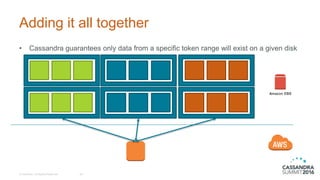 Adding it all together
© DataStax, All Rights Reserved. 28
• Cassandra guarantees only data from a specific token range will exist on a given disk
Amazon EBS
 