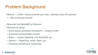 Problem Background
• Metrics — 2,000+ metrics (events) per-node, collected every 20 seconds
• ~ 50k events per-second
• Streamed via RabbitMQ to Riemann
• Riemann by Aphyr
• Event stream processor framework — Clojure (JVM)
• Analyses/combines/filters events
• Rules — events matching, over threshold, etc.
• Actions — PagerDuty, email, Slack, etc.
• Forwards everything to Cassandra
 