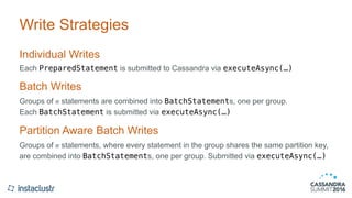 Write Strategies
Individual Writes
Each PreparedStatement is submitted to Cassandra via executeAsync(…)
Batch Writes
Groups of 𝑛 statements are combined into BatchStatements, one per group. 
Each BatchStatement is submitted via executeAsync(…)
Partition Aware Batch Writes
Groups of 𝑛 statements, where every statement in the group shares the same partition key,
are combined into BatchStatements, one per group. Submitted via executeAsync(…)
 