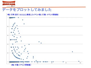 データをプロットしてみました
 