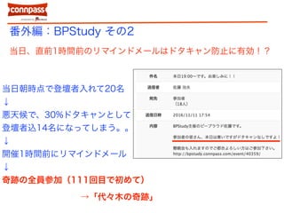 番外編：BPStudy その2
当日、直前1時間前のリマインドメールはドタキャン防止に有効！？
当日朝時点で登壇者入れて20名
↓
悪天候で、30%ドタキャンとして
登壇者込14名になってしまう。。
↓
開催1時間前にリマインドメール
↓
奇跡の全員参加（111回目で初めて）
→「代々木の奇跡」
 