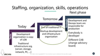 Pini Cohen’s work Copyright@2017. Do not remove source or attribution from any slide or graph
15
Staffing, organization, skills, operations
Development
organization is copy
of LOB
Traditional
infrastructure org.
(server, storage,
network, PC, …)
Part of traditional IT
Mashup development
and infrastructure
organization
Development and
Devops team are
responsible for
production
Everybody is
developer
Different CAB
(change advisory
board)
Today
Tomorrow
Next phase
Tactic
Strategic
 