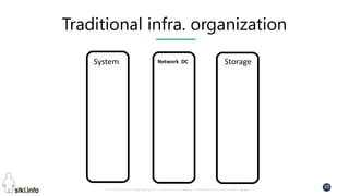 Pini Cohen’s work Copyright@2017. Do not remove source or attribution from any slide or graph
16
Traditional infra. organization
System Network DC Storage
 