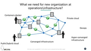 Pini Cohen’s work Copyright@2017. Do not remove source or attribution from any slide or graph
17
What we need for new organization at
operationsinfrastructure?
Publichybrid cloud
Private cloud
Converged infrastructure
Hyper-converged
infrastructure
Devops
Containers-docker
 
