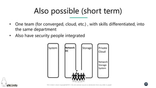 Pini Cohen’s work Copyright@2017. Do not remove source or attribution from any slide or graph
20
Also possible (short term)
• One team (for converged, cloud, etc.) , with skills differentiated, into
the same department
• Also have security people integrated
System Network
DC
Storage Private
Cloud
Network
Storage
System
 