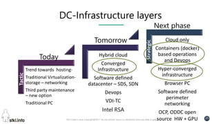 Pini Cohen’s work Copyright@2017. Do not remove source or attribution from any slide or graph
25
DC-Infrastructure layers
Trend towards hosting-
Traditional Virtualization-
storage – networking
Third party maintenance
– new option
Traditional PC
Hybrid cloud
Converged
Infrastructure
Software defined
datacenter – SDS, SDN
Devops
VDI-TC
Intel RSA
Cloud only
Containers (docker)
based operations
and Devops
Hyper-converged
infrastructure
Browser PC
Software defined
perimeter
networking
OCP, ODDC open
source HW + GPU
Today
Tomorrow
Next phase
Tactic
Strategic
 