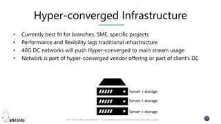 Pini Cohen’s work Copyright@2017. Do not remove source or attribution from any slide or graph
27
Hyper-converged Infrastructure
• Currently best fit for branches, SME, specific projects
• Performance and flexibility lags traditional infrastructure
• 40G DC networks will push Hyper-converged to main stream usage
• Network is part of hyper-converged vendor offering or part of client’s DC
Server + storage
Server + storage
Server + storage
 