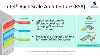 Pini Cohen’s work Copyright@2017. Do not remove source or attribution from any slide or graph
• Logical architecture for
efficiently building and
managing Cloud-Scale
Infrastructure
• Provides the simplest path to a
Software Defined Datacenter
Intel® Rack Scale Architecture (RSA)
32
Increase performance per TCO$ & accelerate cloud adoption
Simplified Platform
Management
Disaggregate
Pool & Compose
Compute, Network & Storage
 