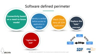Pini Cohen’s work Copyright@2017. Do not remove source or attribution from any slide or graph 34
Software defined perimeter
Connectivity based
on a need-to-know
model
identity is verified
before access to
application is
granted
Black Cloud:
deny all SDN
application
Replace the
“NAC”
concept
“tighten the
belt” Initiating
Host
SDP
Controller
Accepting
Host
Data
 