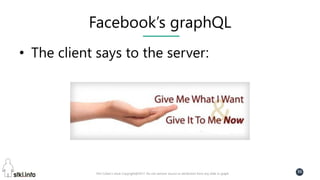 Pini Cohen’s work Copyright@2017. Do not remove source or attribution from any slide or graph
36
Facebook’s graphQL
• The client says to the server:
 