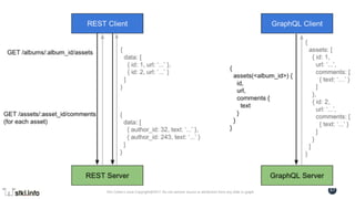 Pini Cohen’s work Copyright@2017. Do not remove source or attribution from any slide or graph
37
 