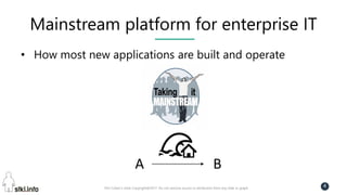 Pini Cohen’s work Copyright@2017. Do not remove source or attribution from any slide or graph
4
Mainstream platform for enterprise IT
• How most new applications are built and operate
A B
 
