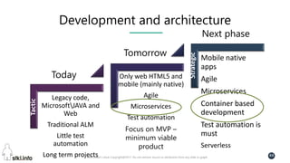 Pini Cohen’s work Copyright@2017. Do not remove source or attribution from any slide or graph
44
Development and architecture
Legacy code,
MicrosoftJAVA and
Web
Traditional ALM
Little test
automation
Long term projects
Only web HTML5 and
mobile (mainly native)
Agile
Microservices
Test automation
Focus on MVP –
minimum viable
product
Mobile native
apps
Agile
Microservices
Container based
development
Test automation is
must
Serverless
Today
Tomorrow
Next phaseTactic
Strategic
 