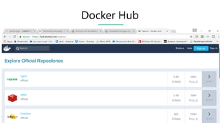 Pini Cohen’s work Copyright@2017. Do not remove source or attribution from any slide or graph
56
Docker Hub
 