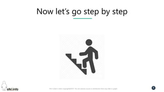 Pini Cohen’s work Copyright@2017. Do not remove source or attribution from any slide or graph
6
Now let’s go step by step
 