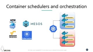 Pini Cohen’s work Copyright@2017. Do not remove source or attribution from any slide or graph
61
Container schedulers and orchestration
 