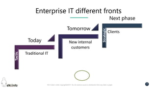 Pini Cohen’s work Copyright@2017. Do not remove source or attribution from any slide or graph
7
Enterprise IT different fronts
Traditional IT
New internal
customers
Clients
Today
Tomorrow
Next phaseTactic
Strategic
 