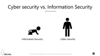 Pini Cohen’s work Copyright@2017. Do not remove source or attribution from any slide or graph
75
Cyber security vs. Information Security
Information Security Cyber security
 