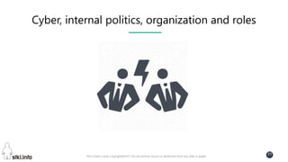 Pini Cohen’s work Copyright@2017. Do not remove source or attribution from any slide or graph
77
Cyber, internal politics, organization and roles
 