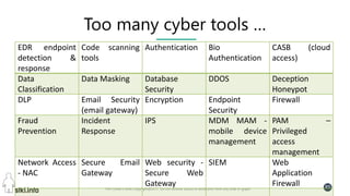 Pini Cohen’s work Copyright@2017. Do not remove source or attribution from any slide or graph
89
Too many cyber tools …
EDR endpoint
detection &
response
Code scanning
tools
Authentication Bio
Authentication
CASB (cloud
access)
Data
Classification
Data Masking Database
Security
DDOS Deception
Honeypot
DLP Email Security
(email gateway)
Encryption Endpoint
Security
Firewall
Fraud
Prevention
Incident
Response
IPS MDM MAM -
mobile device
management
PAM –
Privileged
access
management
Network Access
- NAC
Secure Email
Gateway
Web security -
Secure Web
Gateway
SIEM Web
Application
Firewall
 