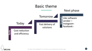 Pini Cohen’s work Copyright@2017. Do not remove source or attribution from any slide or graph
9
Basic theme
Cost reduction
and efficiency
Fast delivery of
solutions
Like software
vendor –
Instagram-
facebook I
Today
Tomorrow
Next phaseTactic
Strategic
 