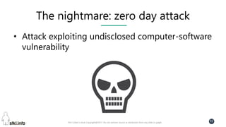 Pini Cohen’s work Copyright@2017. Do not remove source or attribution from any slide or graph
92
The nightmare: zero day attack
• Attack exploiting undisclosed computer-software
vulnerability
 