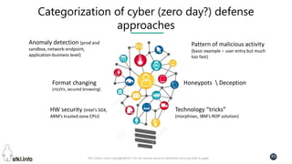 Pini Cohen’s work Copyright@2017. Do not remove source or attribution from any slide or graph
93
Categorization of cyber (zero day?) defense
approaches
Anomaly detection (prod and
sandbox, network-endpoint,
application-business level)
Honeypots  Deception
HW security (Intel’s SGX,
ARM’s trusted zone CPU)
Format changing
(‫,הלבנה‬ secured browsing)
Technology “tricks”
(morphisec, IBM’s ROP solution)
Pattern of malicious activity
(basic example – user entry but much
too fast)
 