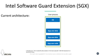 Pini Cohen’s work Copyright@2017. Do not remove source or attribution from any slide or graph 96
Intel Software Guard Extension (SGX)
Current architecture:
App.exe code
App.exe data
OS
User process
F.Schuster et al. “VC3: trustworthy data analytics in the cloud using SGX,” 36th IEEE Symposium on
Security & Privacy,
App.exe data
 