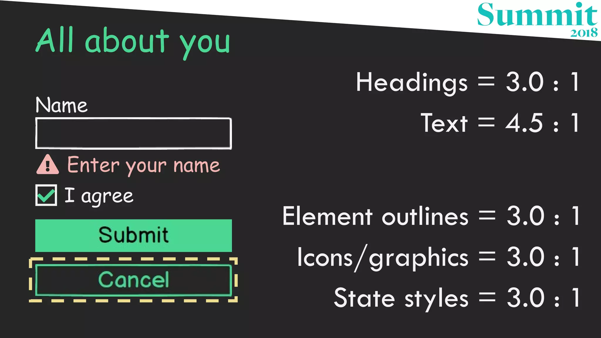 
Name
Enter your name
All about you
I agree
Headings = 3.0 : 1
Text = 4.5 : 1
Element outlines = 3.0 : 1
Icons/graphics = 3.0 : 1
State styles = 3.0 : 1